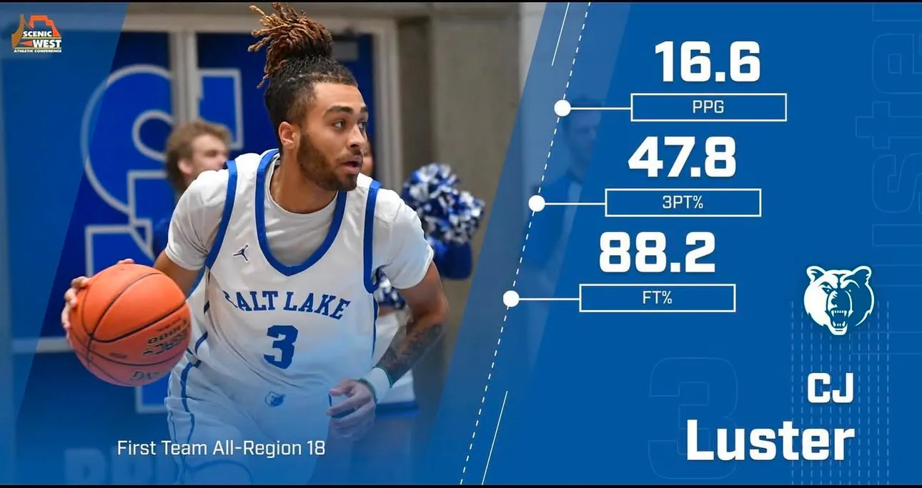 CJ Luster II Salt Lake CC stats graphic